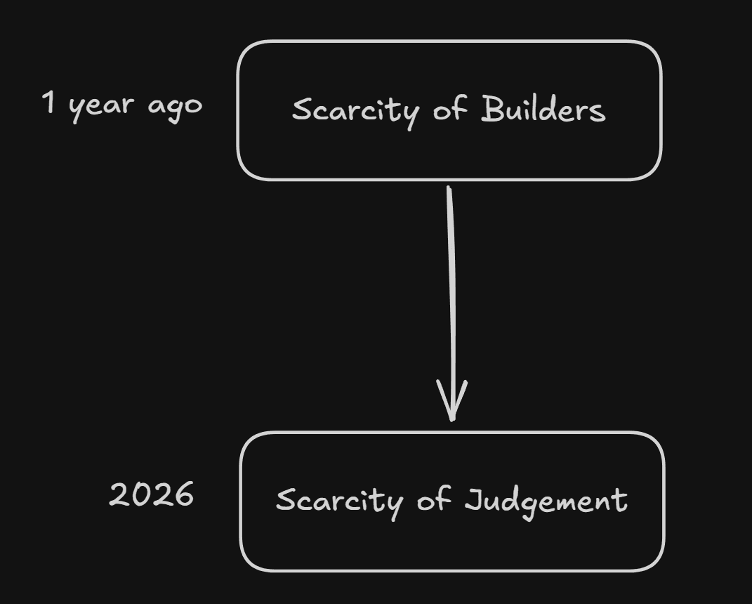 Scarcity infographic